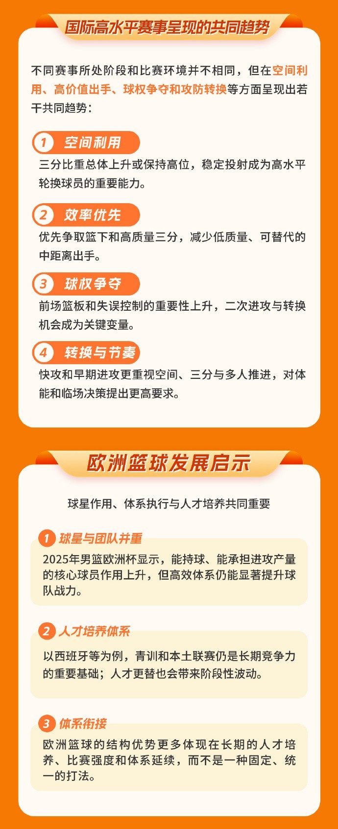 中國籃協(xié)圖解發(fā)布世界籃球趨勢中期報告