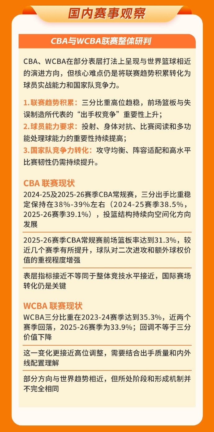 中國籃協(xié)圖解發(fā)布世界籃球趨勢中期報告