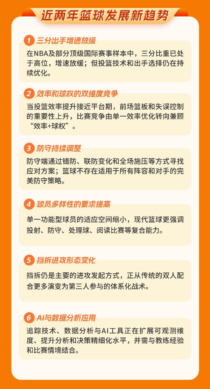 中國籃協(xié)圖解發(fā)布世界籃球趨勢中期報告