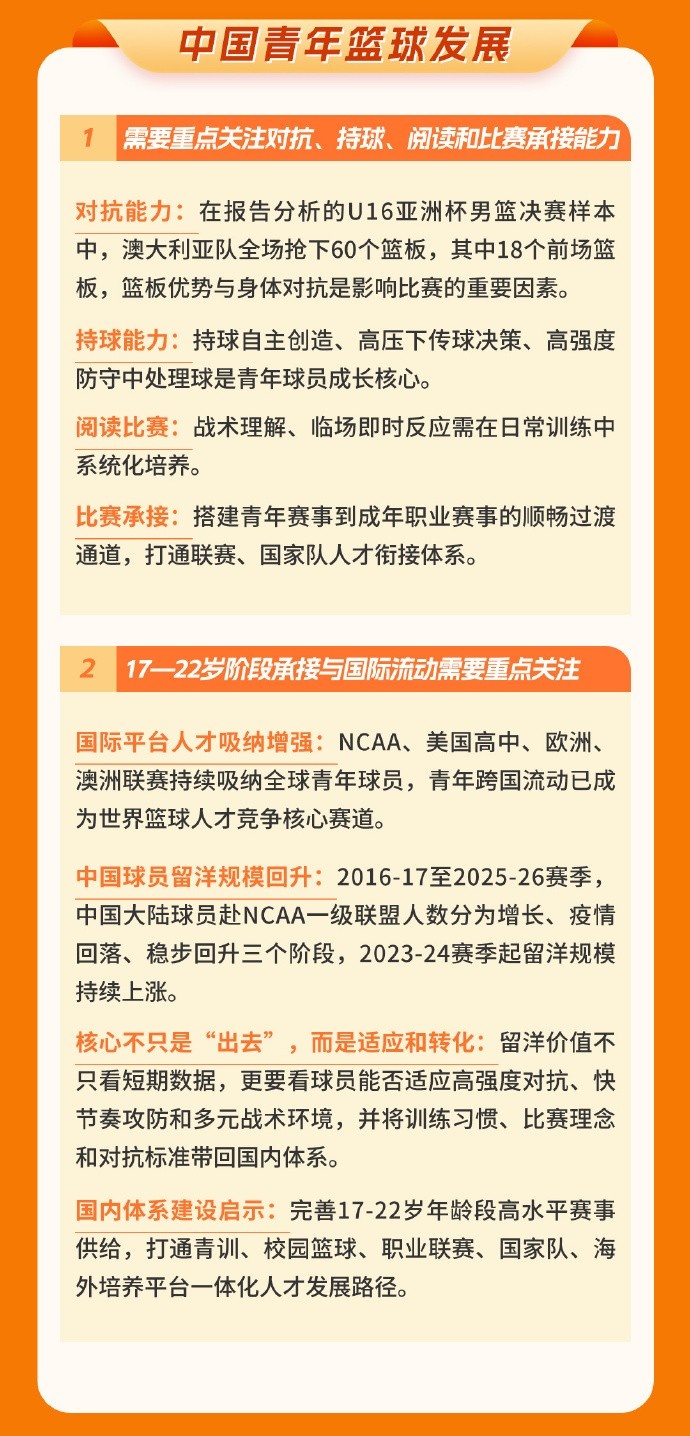 中國籃協(xié)圖解發(fā)布世界籃球趨勢中期報告