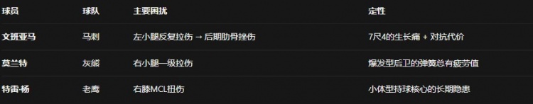 2025-26賽季十大傷病：精準(zhǔn)擊穿各隊(duì)最核心的骨頭