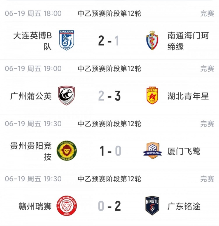 貴陽競技1-0廈門飛鷺取四連勝，6分優(yōu)勢領(lǐng)跑南區(qū)